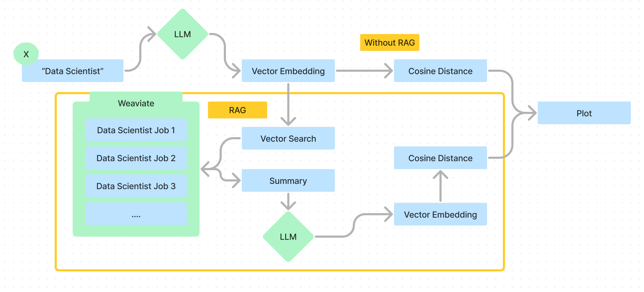 RAG Diagram